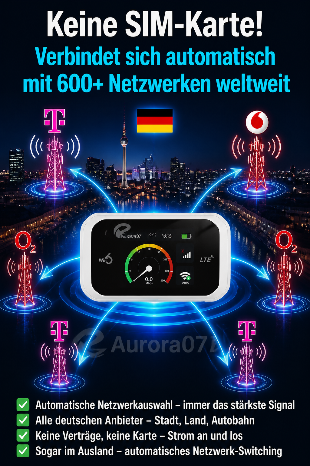 📶 ÜBER 100.000 STÜCKE VERKAUFT! 50% RABATT – Mobiler WiFi 6 LTE Hotspot Router – Ohne langfristige Verträge, stabile Netzverbindung für Camping, Reisen & Zuhause